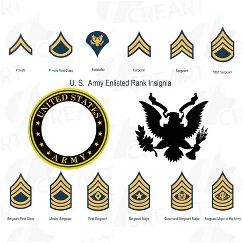 army enlisted rank insignia collection military frame clip art pack