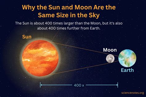sun  moon    size   sky