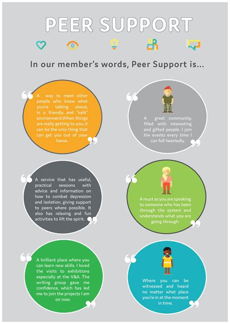 peer support community living  peer support