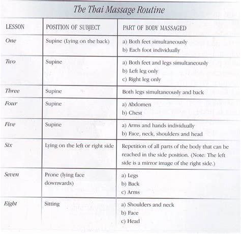 traditional thai massage manipulation techniques