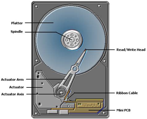 hard drive data recovery  hard disk drives part