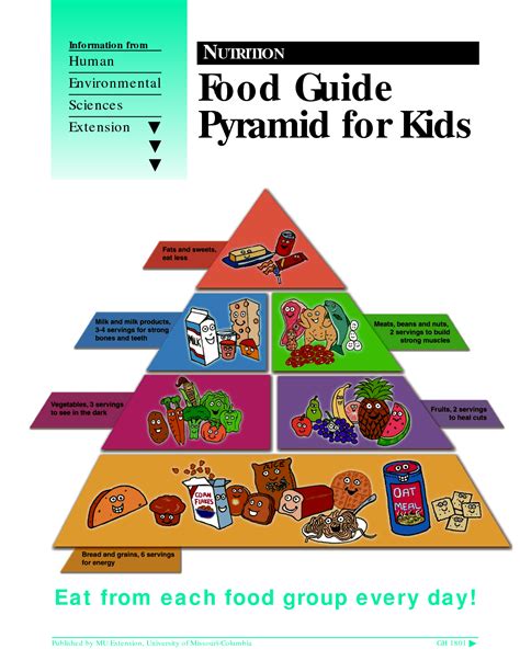 food pyramid  kids food guide pyramid  kids food pyramid kids