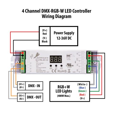 channel dmx rgb  led decoder