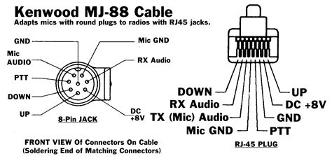 microphone   dtmf tones    mic amateur radio stack exchange