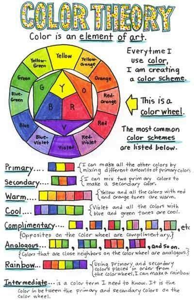 color families images  pinterest color theory braces color