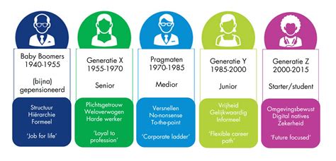 vijf generaties sterker  een generations