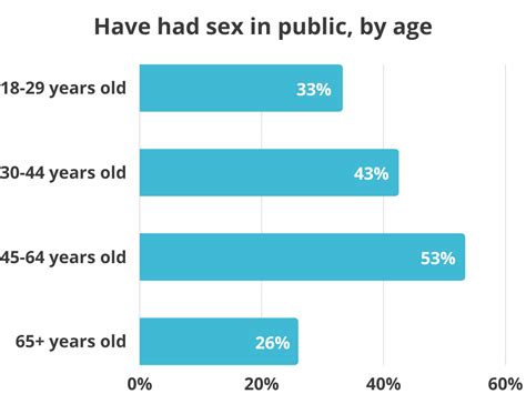 How Common Is Public Sex As A Fetish Kink Statistics On Views And