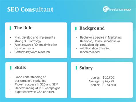seo consultant  career insights job profile
