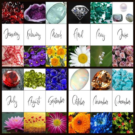 monthly birthstones  flowers interesting facts