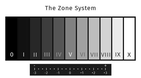 zone system    expose    kevinljcom