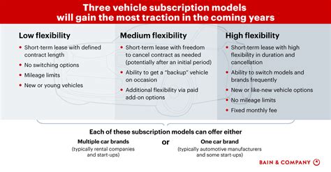 car subscription services    win  race bain company