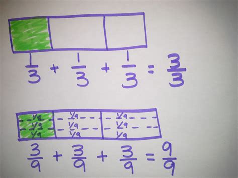 decomposing fractions  role   denominator ignited