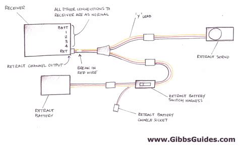 add  seperate power supply   retract servo  gibbs guides