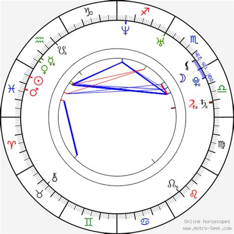 Dylan Ryder Birth Chart Horoscope Date Of Birth Astro