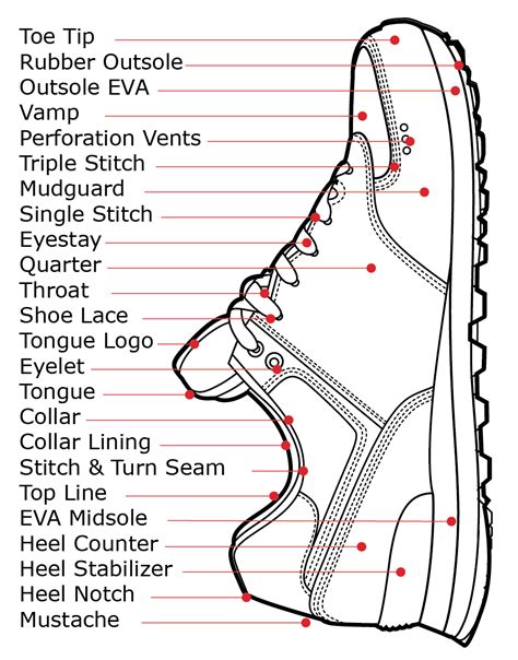 shoe design tech pack google search shoe design sketches running shoes drawing shoe laces