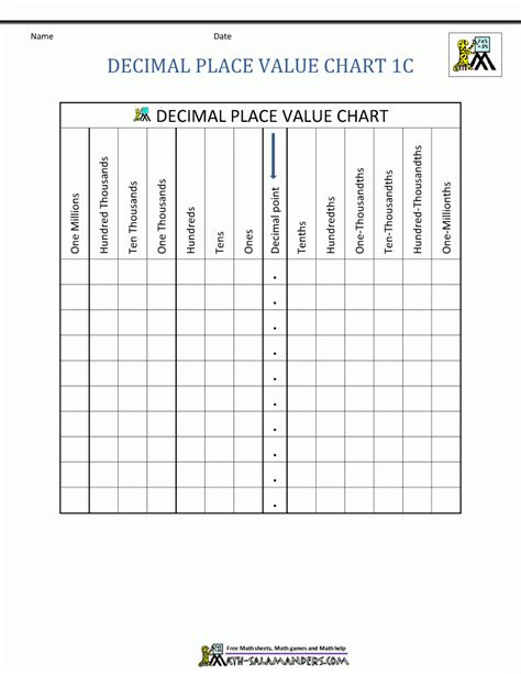 decimal place  chart  printable hundreds grid  printable