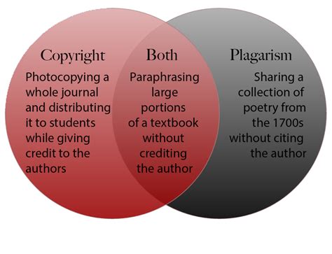 copyright  plagiarism  bare minimum instructors