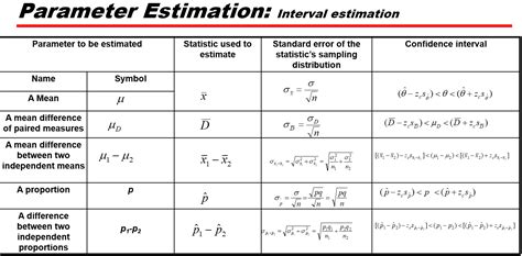 confidence interval calculate  standard error   difference   independent