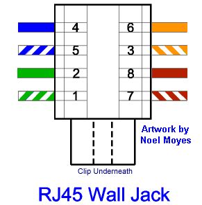 wiring diagram rj wall socket