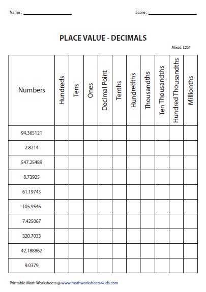 place value charts decimals