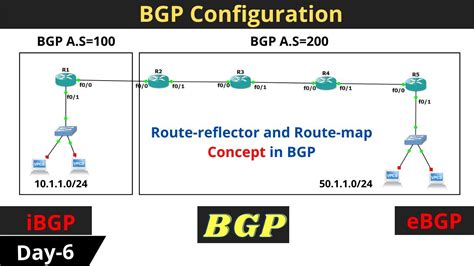 Bgp Configuration Route Reflector In Bgp Route Map In Bgp Ccnp