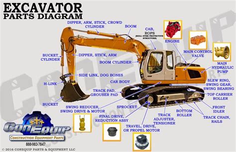 excavator part diagram excavator parts excavator hydraulic systems