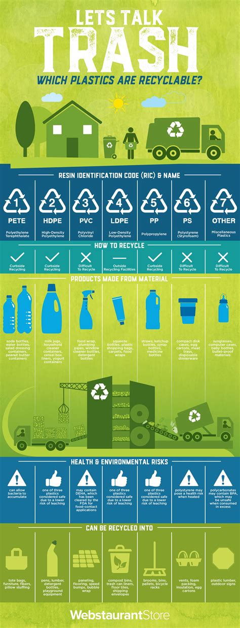 recycling numbers   infographics