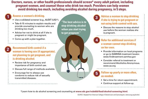 Alcohol And Pregnancy Vitalsigns Cdc