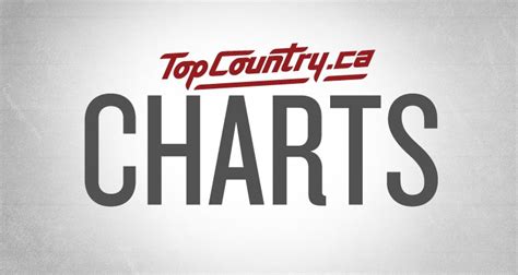 top country charts august