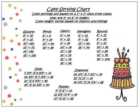 serving chart cakecentralcom