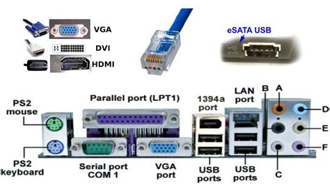 Computer Ports In Computer Types And Use Of Computer Ports Serial