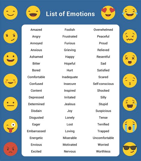 printable list  emotions projectopenlettercom