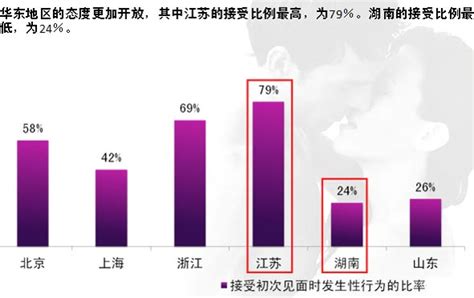 chinese sex frequency higher than average survey finds