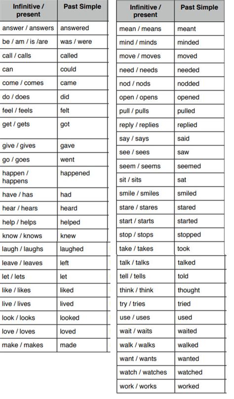 lista de verbos en ingles presente pasado futuro brainly lat my xxx