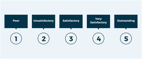 employee performance rating scales   examples definitions