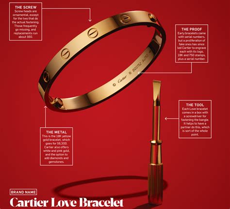 cartiers love bracelet    status symbol