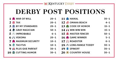 kentucky derby results bebhinnlenore