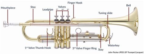 overview  beginners parts   trumpet cguide