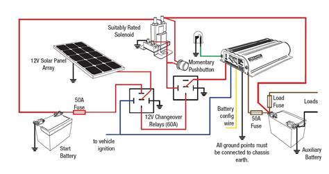 related image solar  solar panel dual battery setup