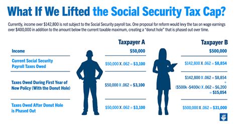 social security tax limit  adequate ejournal sales