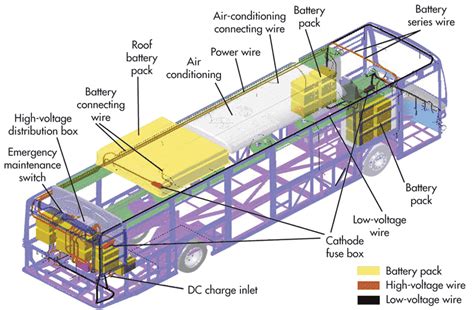 main components  electric bus eee community