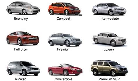 car rental groups explained  car rental
