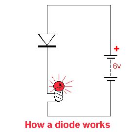 diode works electronics basics basic electronic circuits electronic schematics