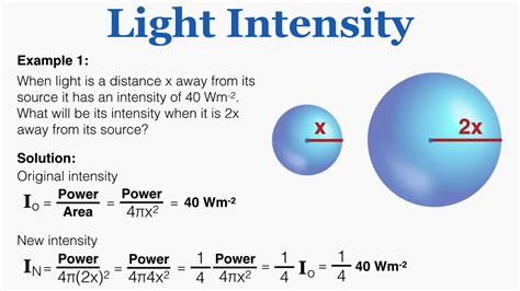 intensity formula  motion