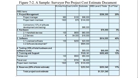 create  cost estimate document   project  cheggcom