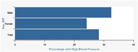 nm ibis complete health indicator report cardiovascular disease