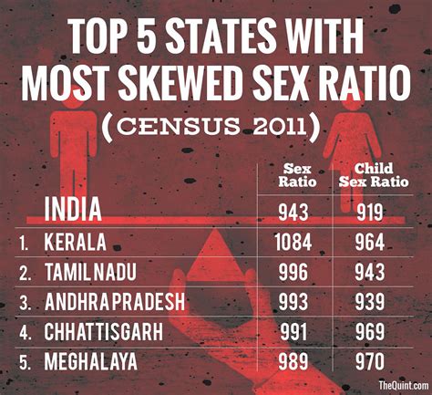 This Rakshabandhan A Sad Reminder Of India’s Skewed Sex Ratio