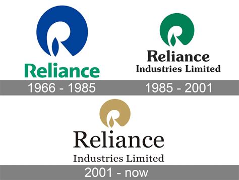 details  reliance logo png  cegeduvn