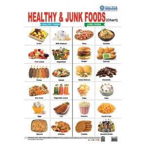 healthy junk foods chart