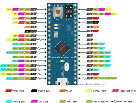 arduino micro pinout specifications schematic datasheet arduino arduino board micro